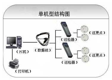 甘南县巡更系统六号