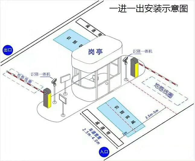 甘南县标准车牌识别系统安装图