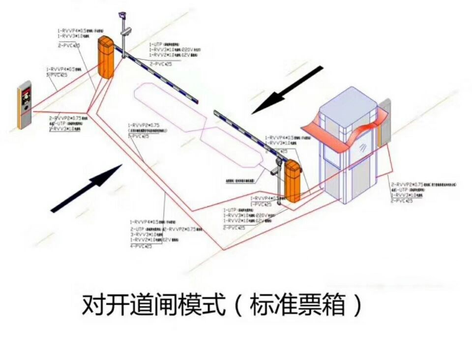 甘南县对开道闸单通道收费系统