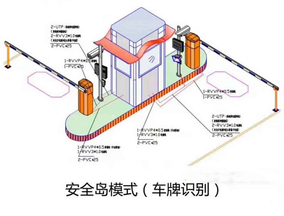 甘南县双通道带岗亭车牌识别