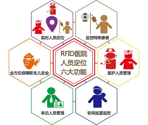 甘南县人员定位系统六号