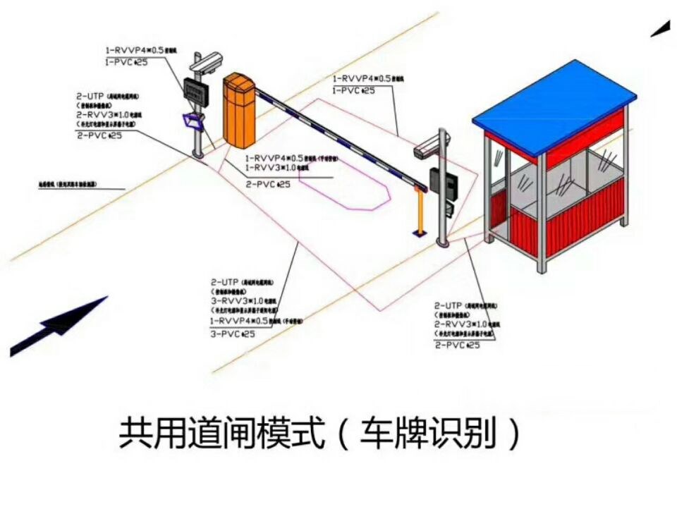 甘南县单通道车牌识别系统施工