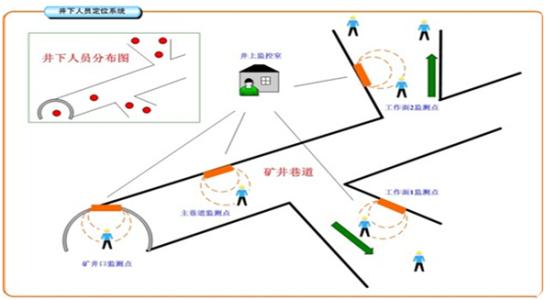 甘南县人员定位系统七号